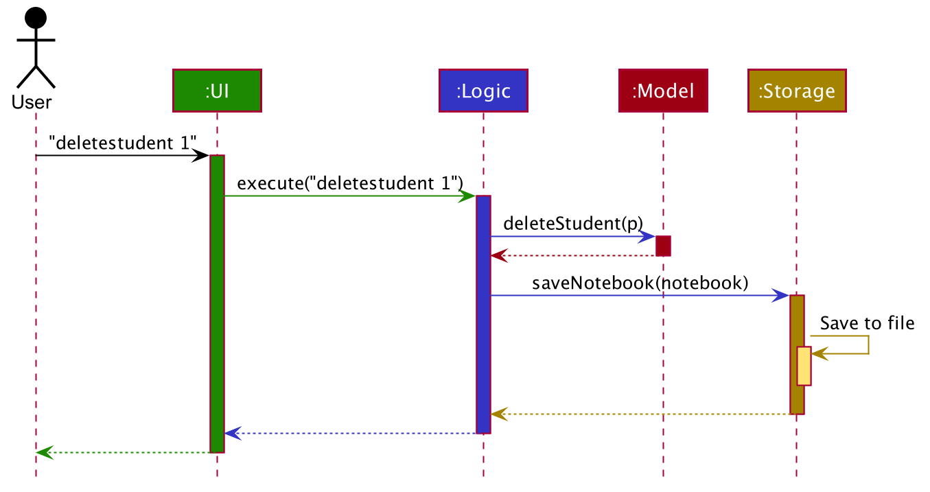 ArchitectureSequenceDiagram