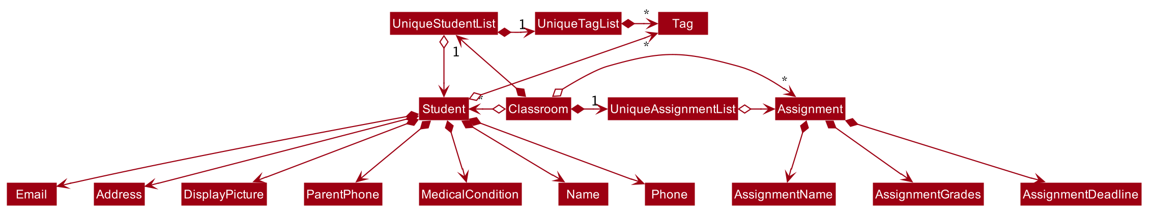 BetterModelClassDiagram