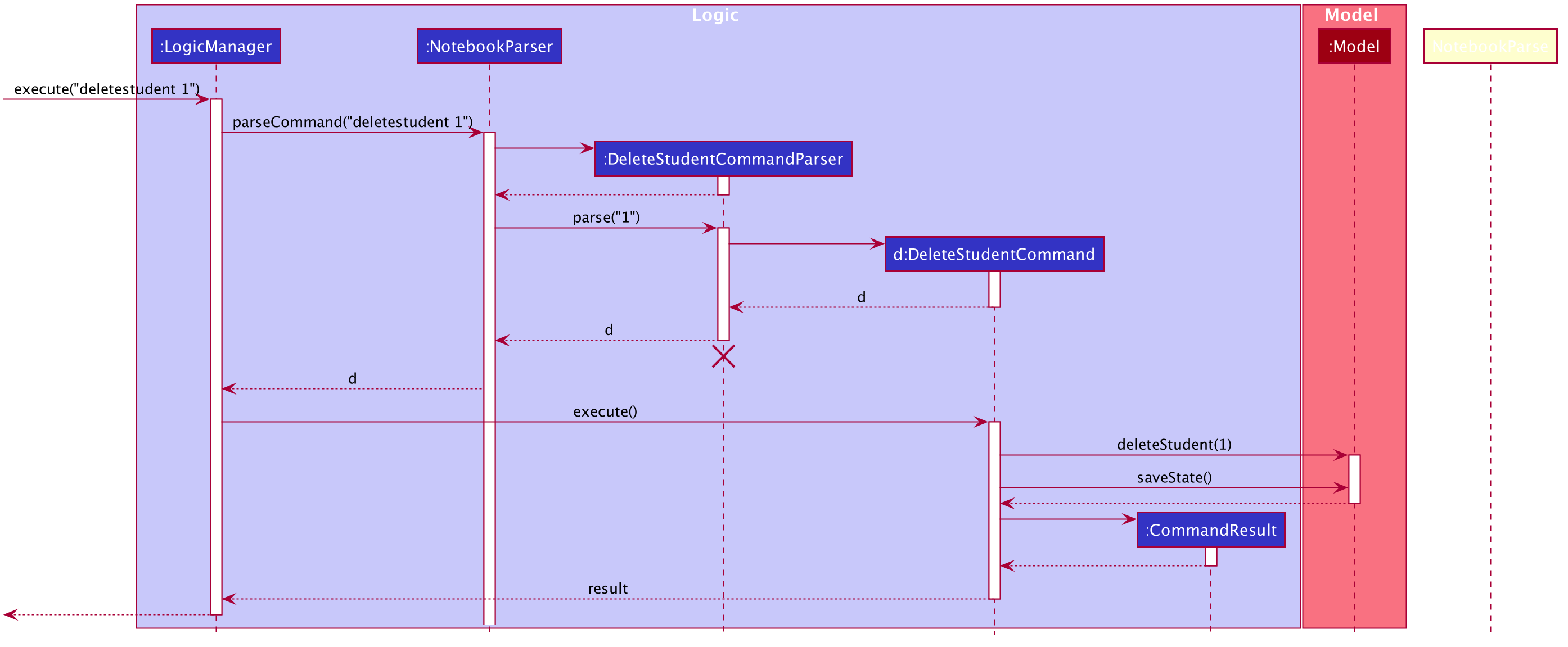 DeleteSequenceDiagram