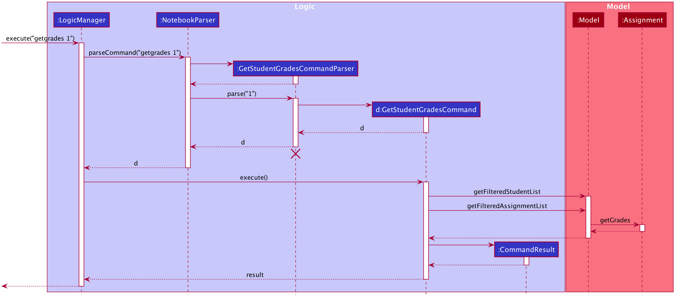 GetGradesSequenceDiagram