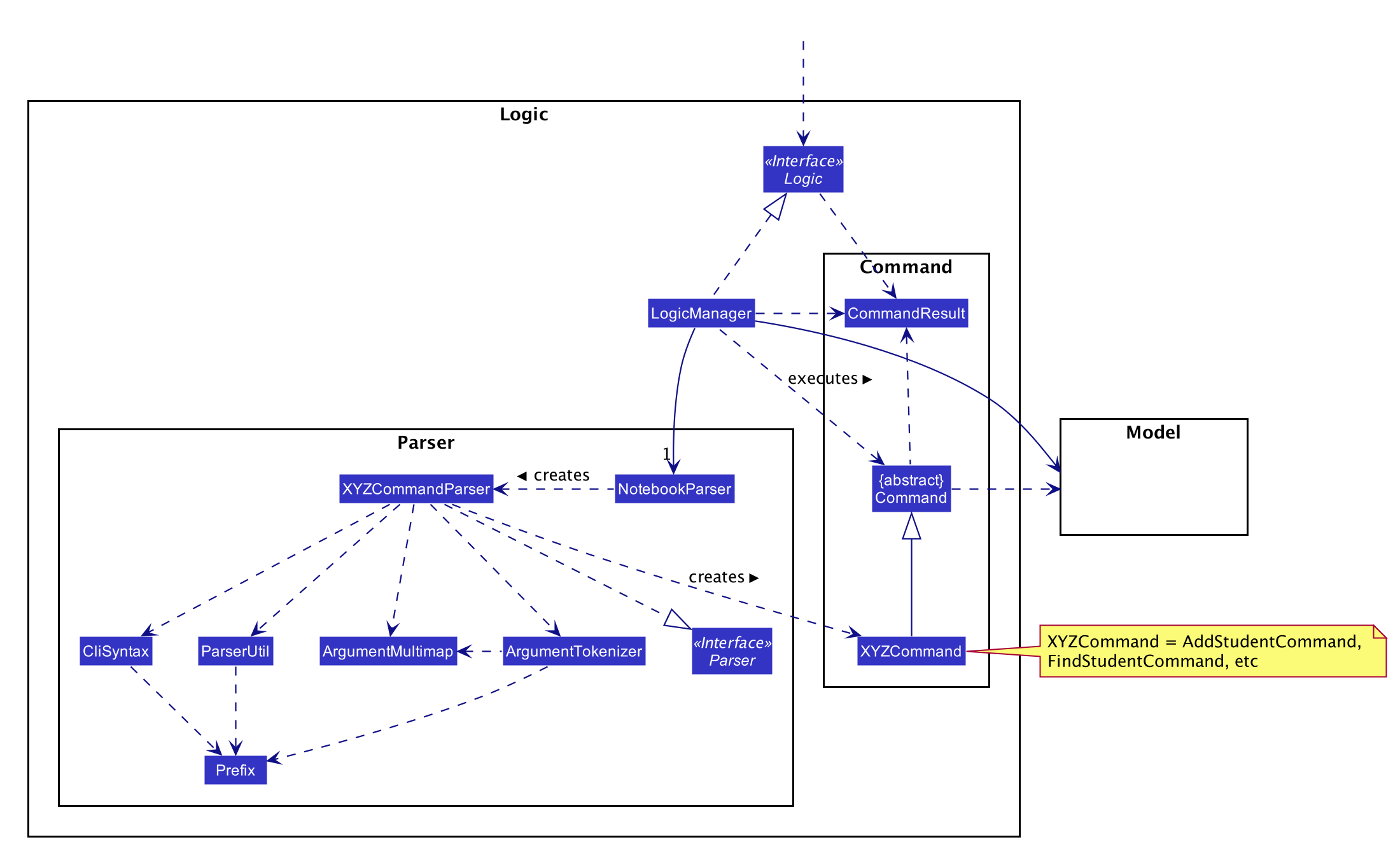 LogicClassDiagram