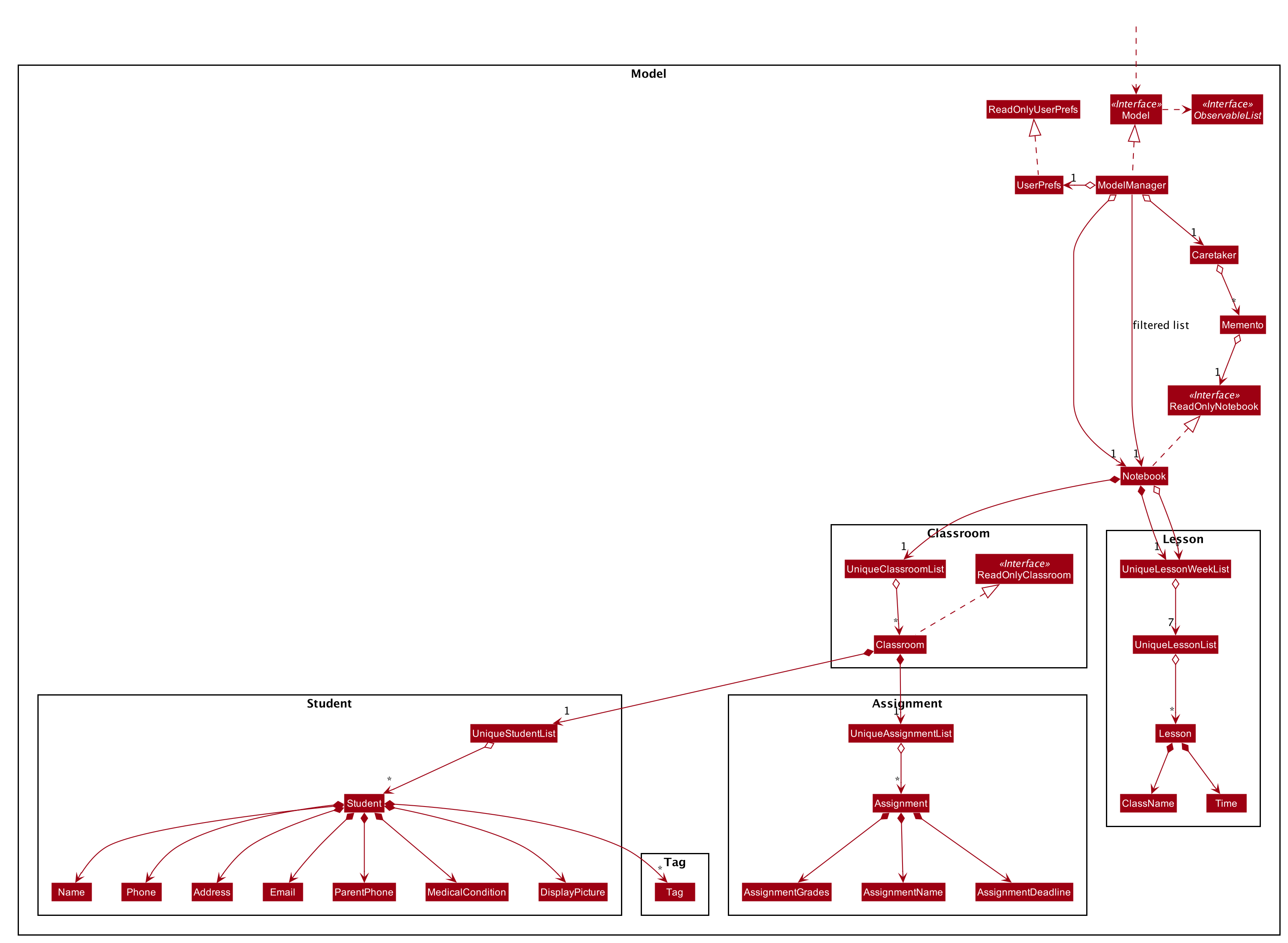 ModelClassDiagram