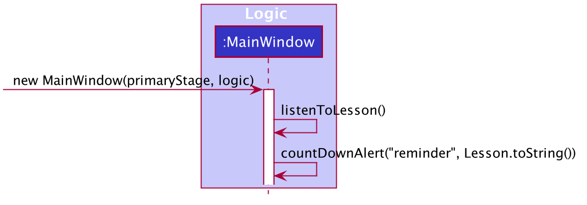 SchedulingSequenceDiagram