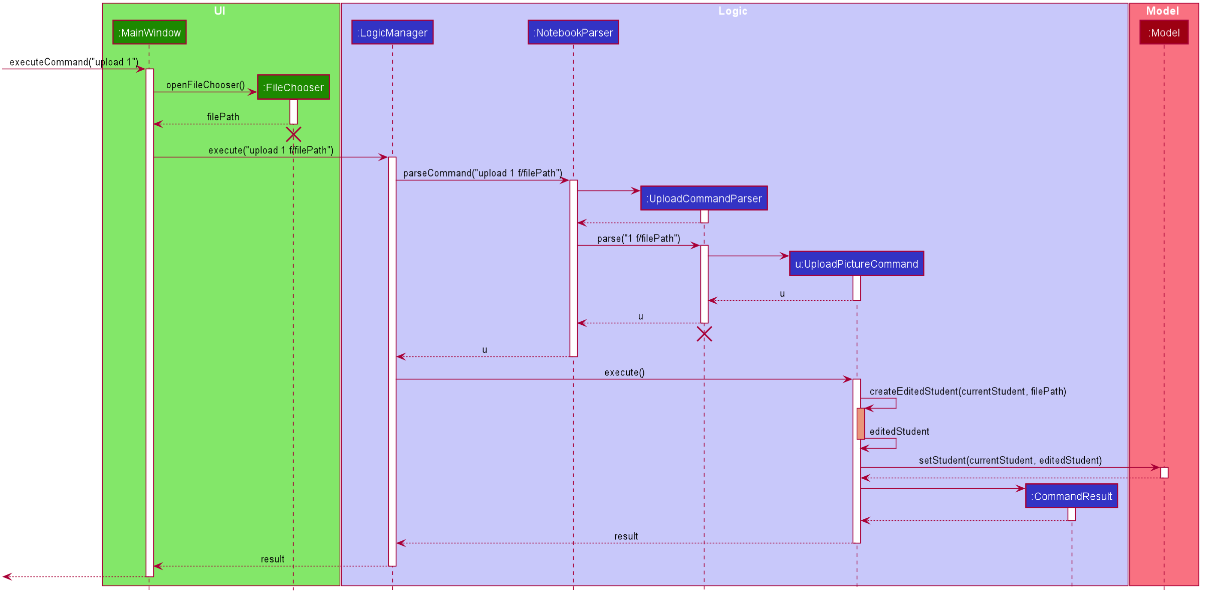 UploadSequenceDiagram