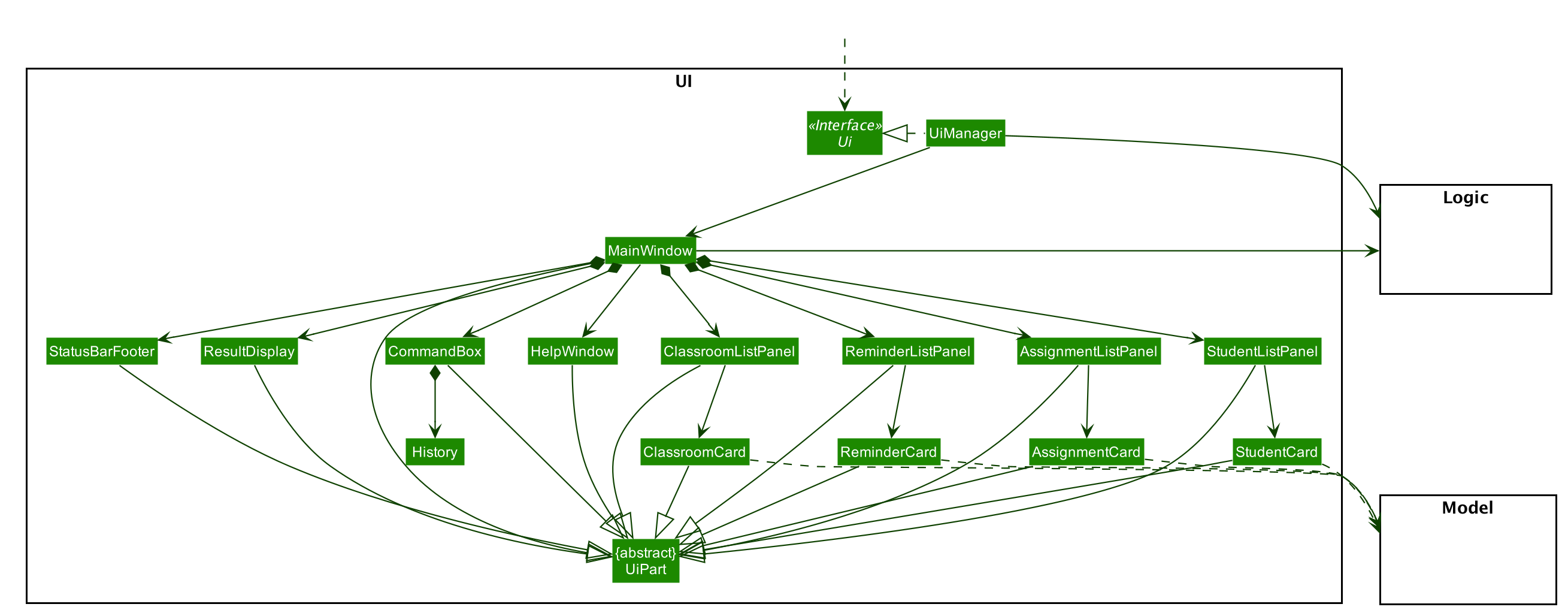 UiClassDiagram