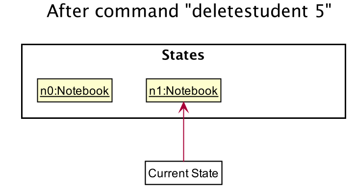 UndoRedoState1