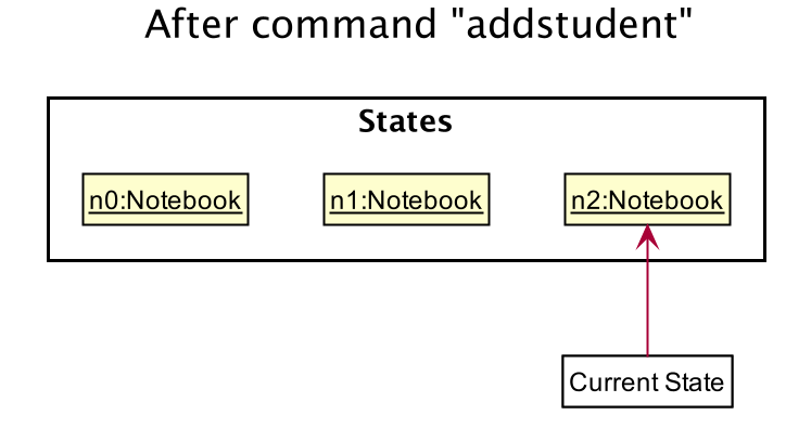 UndoRedoState2