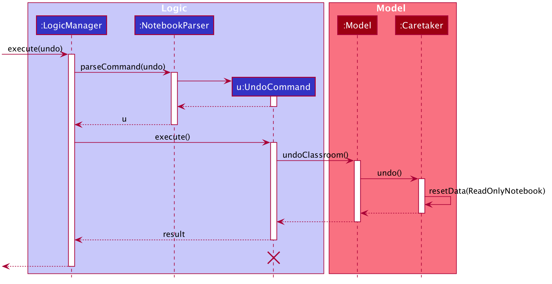 UndoSequenceDiagram