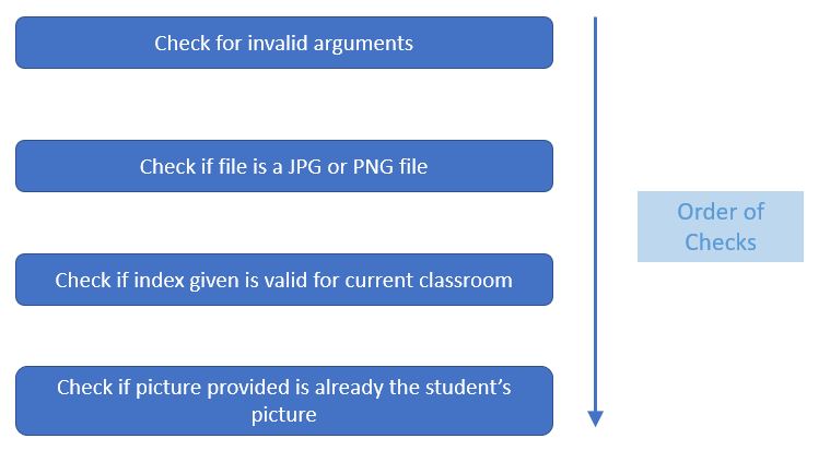 checksdiagram